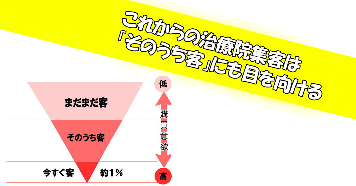 これからの治療院集客は「そのうち客」に対して集客を行う
